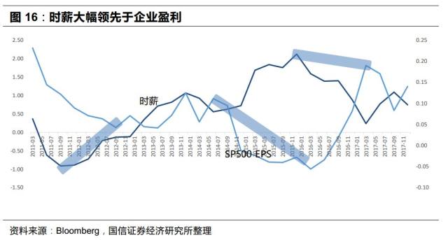美国GDP为什么增长那么快_美国欠了那么多国债,为什么还是全球经济第一,如果还不起会不会破产(3)