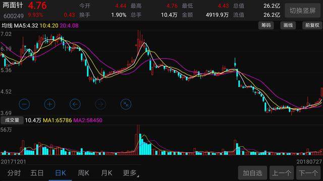 王多鱼买了可能退市的股票,反而让他赚1个亿,