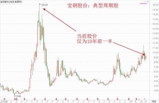 如何投资成长股:选股就是选行业,教你分辨真成