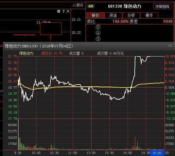2018年最新热点板块名单出炉!芯片+农业黄金