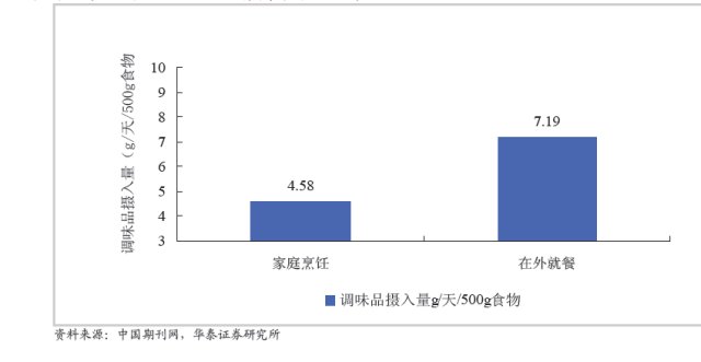 城市与农村人口比例_大数据解析城市 农村人口各职业类型构成(3)