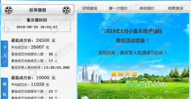 2018年6月天津市小汽车车牌竞价情况统计分析