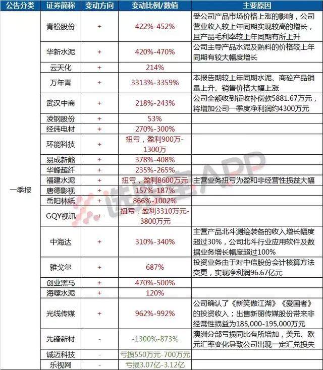 万年青一季度业绩飙升33倍 股民:小看我了吧!
