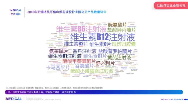 中国无锡济民可信山禾药业股份有限公司医疗市
