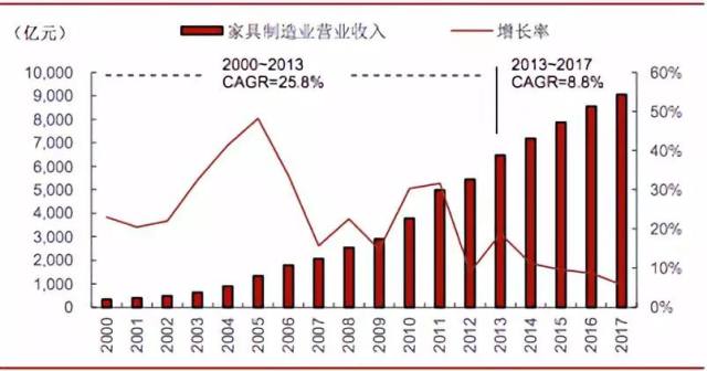 实时人口_基于手机定位数据的城市人口分布近实时预测