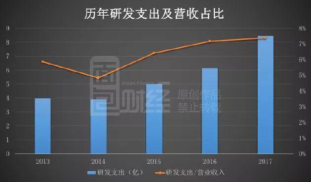 销售费用攀升打压利润率:科伦药业利润高增长