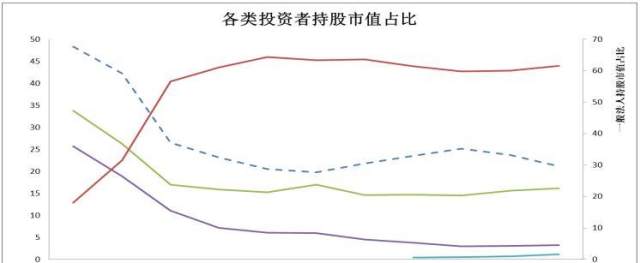 上交所统计年鉴发布,去年平均每人在A股赚了1