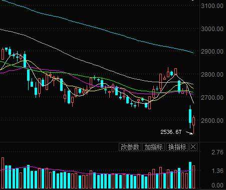 外资对A股影响越来越大 要防止其兴风作浪