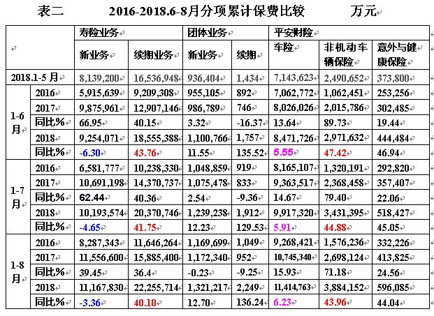 中国平安 单月寿险新业务增速下滑 养老险负增