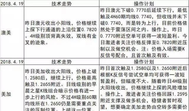 特朗普让步?愿与中国进行贸易谈判 | 外汇局:3