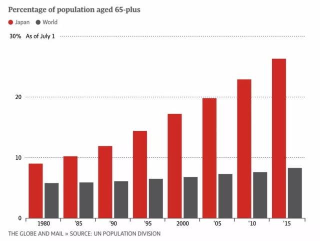 人口结构包括哪些方面_资本新风口 2030年我国养老产业市场规模超10万亿