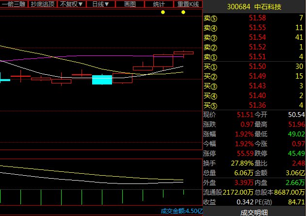 新思路,尾盘捡一些成分不错的破板股龙头股:雅