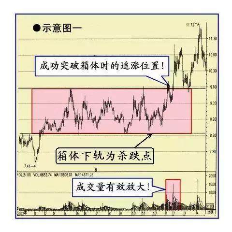 遇到这6种突破形态股票，马上买入!（收藏）