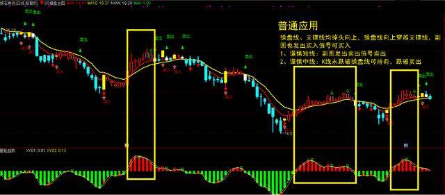 国内顶尖操盘手透露中线波段铁律，翻倍的牛股手到擒来（附公式）