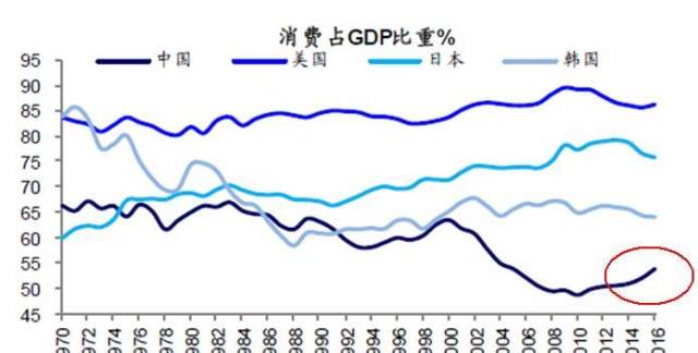 gdp背影_经济增长放缓背景下 低成本航空发展时代来临