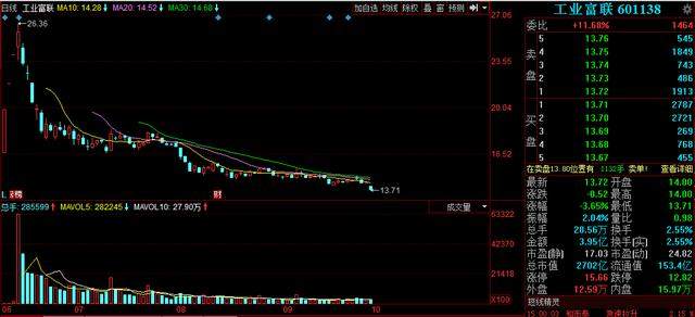 逾100点重挫，“郭家队”节前已清仓？股民：故意诱多接盘？