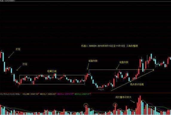 一旦出现“主力洗盘”股票，坚决捂股，股价必将起飞冲天！