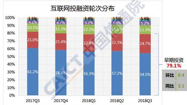 2018年第三季度全球互联网投融资数据分析