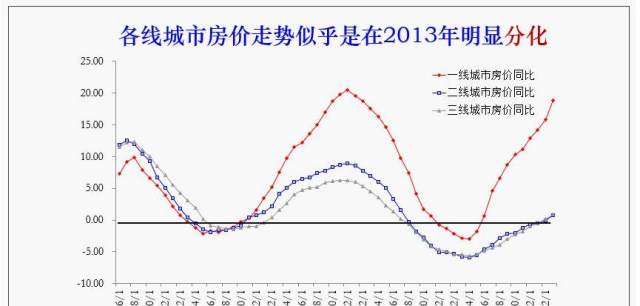 中国的房价泡沫,可能比你想象的小得多