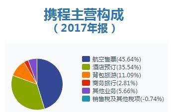 日上免税店购物,网上订机票,在为哪只股票创造