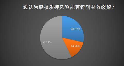 官宣!多项政策松绑化解股权质押风险,投资者如