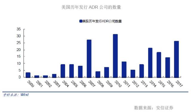 阿里巴巴与京东最快六月回A发行CDR!CDR