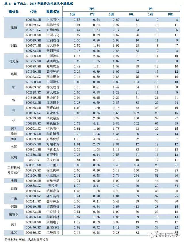 2018最新 涨价概念 龙头股 一览表!(建议收藏)