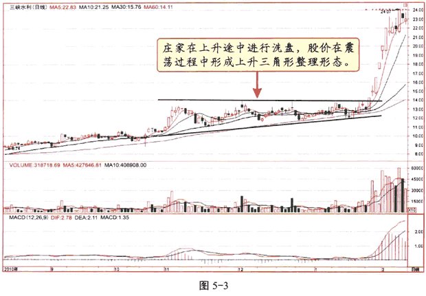 抄底穷三代，追高毁一生！读懂洗盘秘诀，坐等拉升，轻松跟庄吃肉