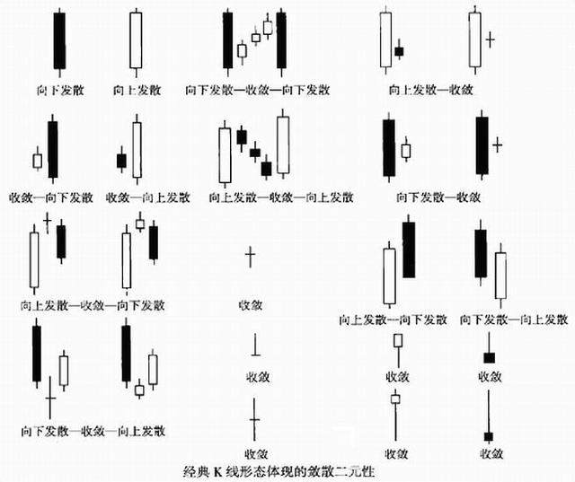 东亚纵财：现货黄金投资技巧，K线图—黄金市场的分析技术