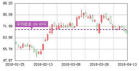 赣锋锂业(002460);利空消息流出，18年有望成长封妖