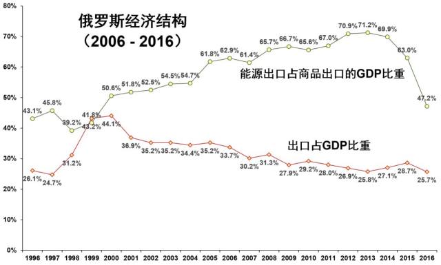 俄罗斯沙特人均gdp_最新数据 2017年人均GDP国内生产总值世界排名,中国排名进步了(2)