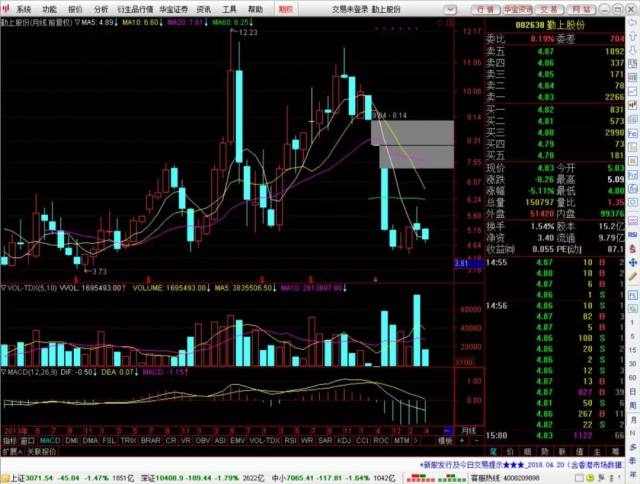 柠檬诊股 | 002638 勤上股份 这票应该改名叫深