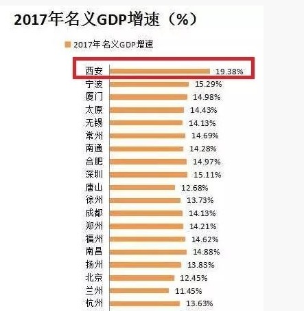 全国各城市名义gdp增速_一季度安徽名义GDP增速全国第一 价格波动影响经济(3)