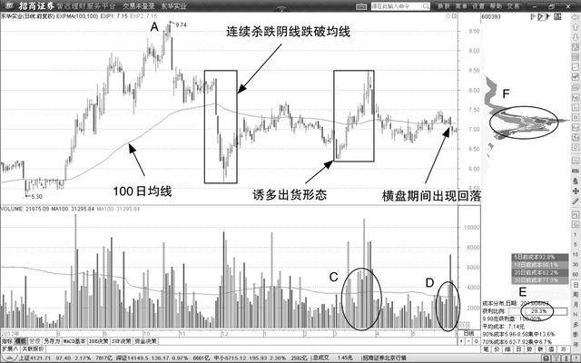 A股无所不能的均线秘籍：此线往上拐，回踩坚决买！