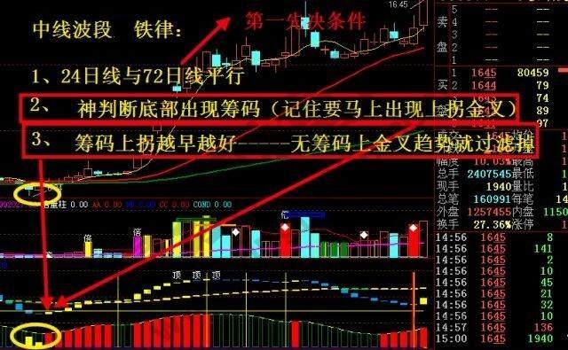 国内顶尖操盘手透露中线波段铁律，翻倍的牛股手到擒来（附公式）