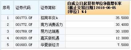 CDR为什么选择招商基金?-招商战略配售基金