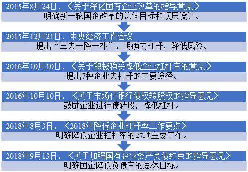 「国企改革」如何解决国企发展中的债务问题
