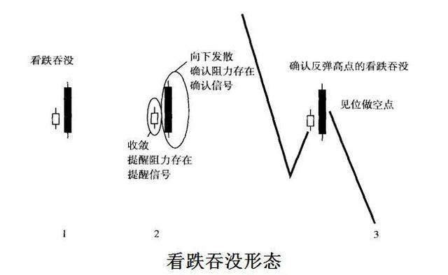东亚纵财：现货黄金投资技巧，K线图—黄金市场的分析技术
