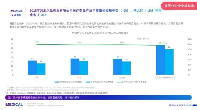 艾迈迪科:2018年中国河北天致药业有限公司医