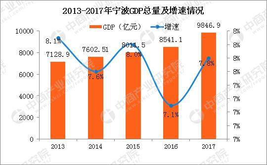 诸城市2017年人口数据_诸城市人口数量(2)