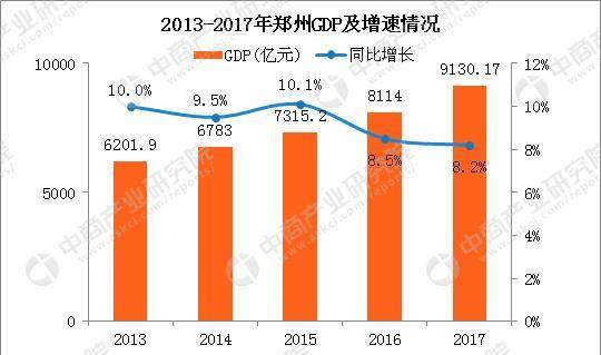 迎泽区人口GDP2017(3)