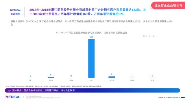 艾迈迪科:2018年中国浙江医药股份有限公司新