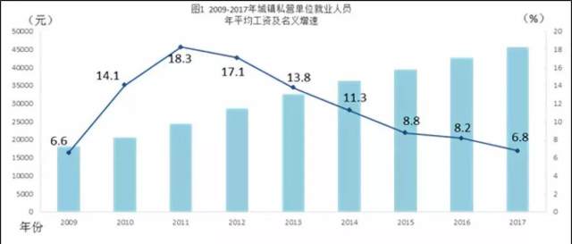 就业人口口径_北京市去年全口径城镇单位就业人员平均工资为94258元