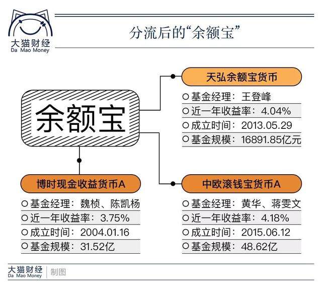 接入了两只新的货币基金,博时现金收益货币a(050003)和中欧滚钱宝货币