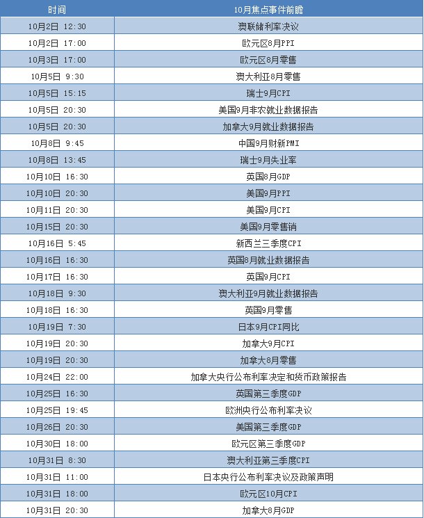 2019年10月份经济分析_新兴市场国家经济分析与展望 2019年1月
