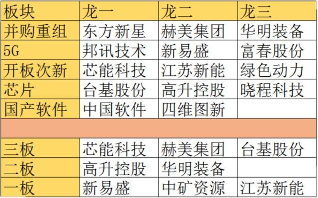 东方财富如何开通创业板(东方财富如何开通创业板股票交易权限)