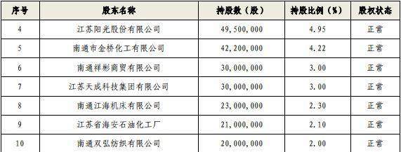 刚刚，海安农商A股IPO被江苏银监批复，江苏农商行上市大军又添一家