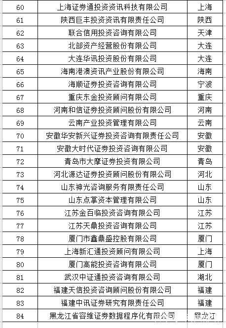 深圳君银证券投资咨询顾问有限公司告诉你什么