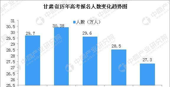 2018甘肃高考录取分数线公布:一本文502理48