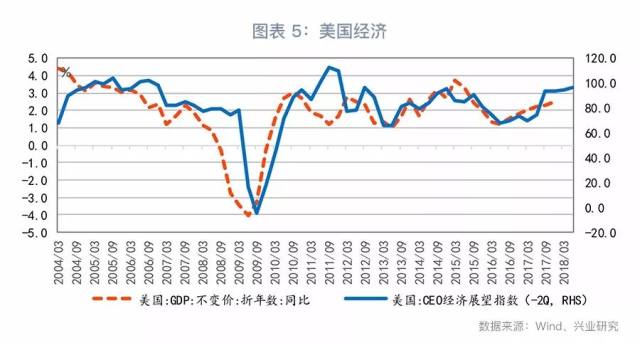 gdp产出缺口走势_2018全球经济走向如何 高盛总结出这六大趋势(2)